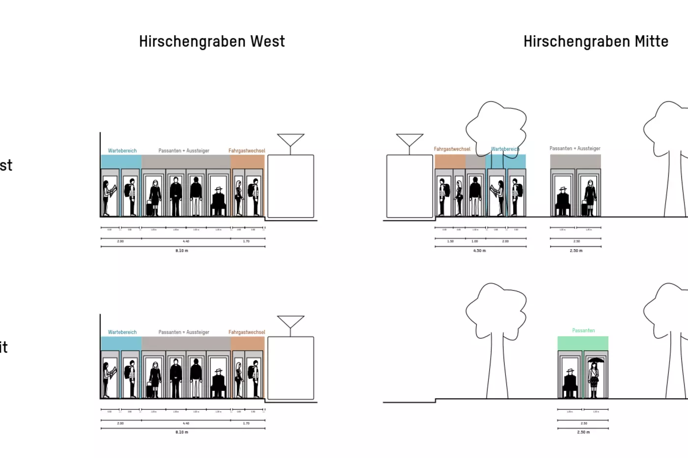 ZBB Hirschengraben; Querschnitte Haltestellen ÖV