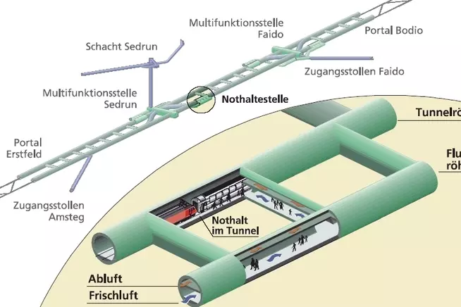 Diagramm eines Tunnelsystems mit Luftkanälen und Notausstiegen.