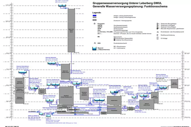 Hydraulisches Schema GWUL